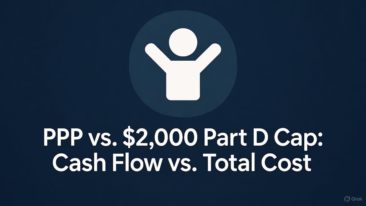 PPP vs. $2,000 Part D Cap: Cash Flow vs. Total Cost